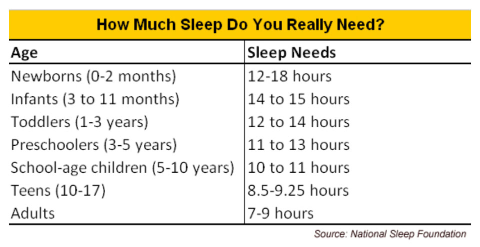 why does my sleep so much why do i sleep so much how much sleep is oversleeping why does my sleep so much why do i sleep so much how much sleep is oversleeping