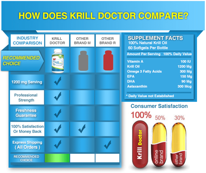 What are the benefits of krill oil?