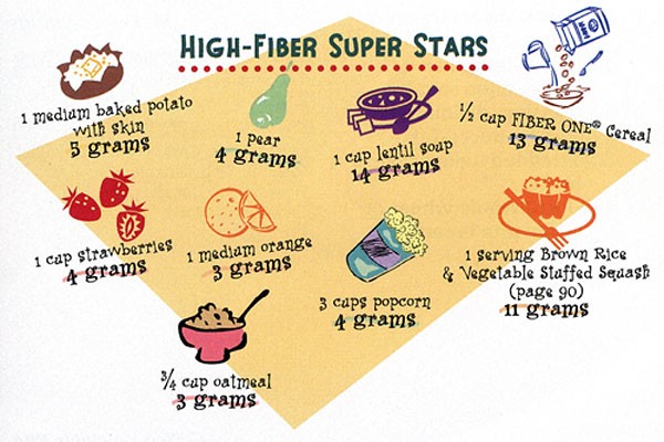 40 high fiber foods you must try   bodybuilding.com