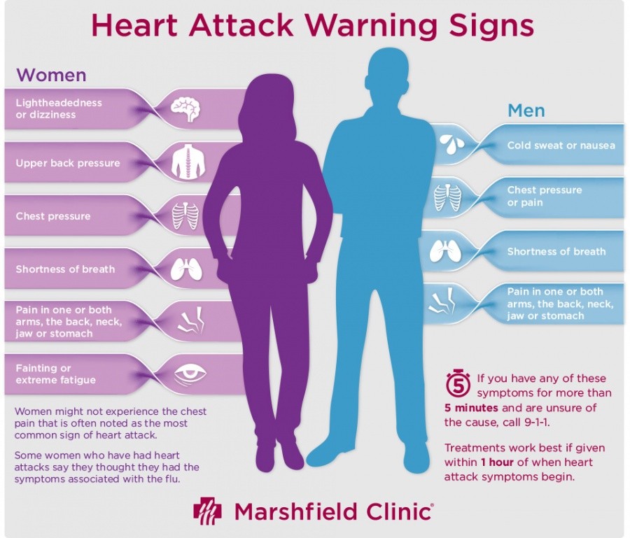 attack symptoms be mindful of the attack symptoms in attack symptoms be mindful of the attack symptoms in